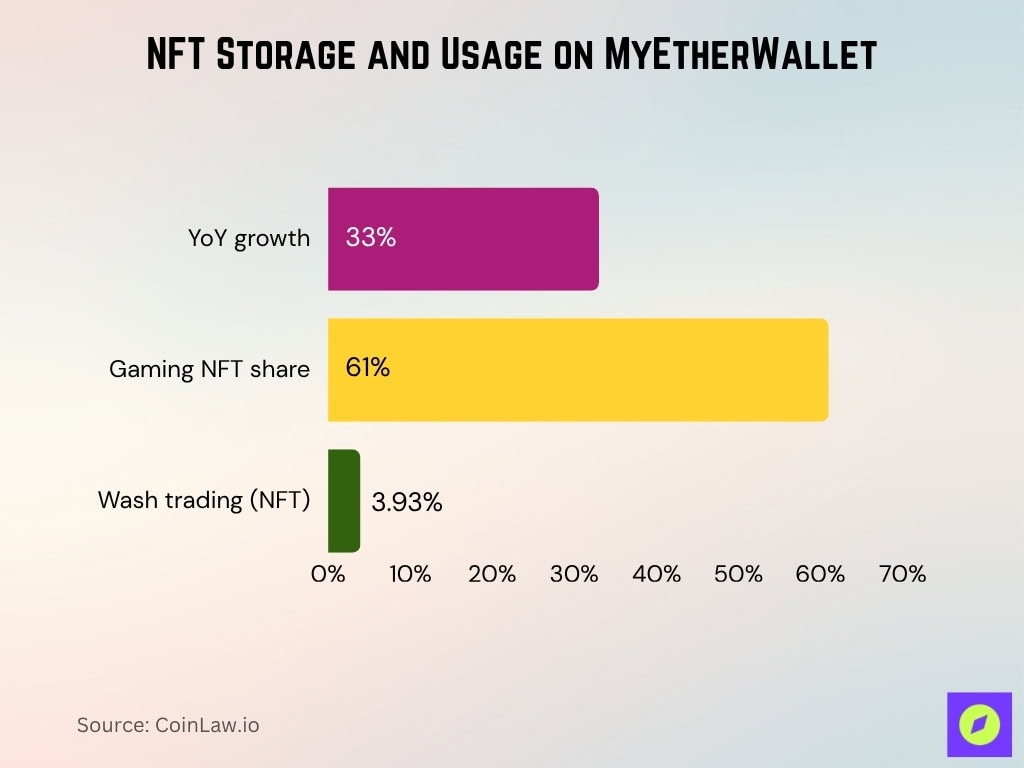 NFT Storage and Usage on MyEtherWallet