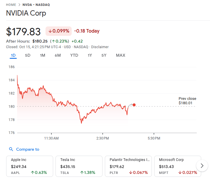Nvidia Stock 16th Oct