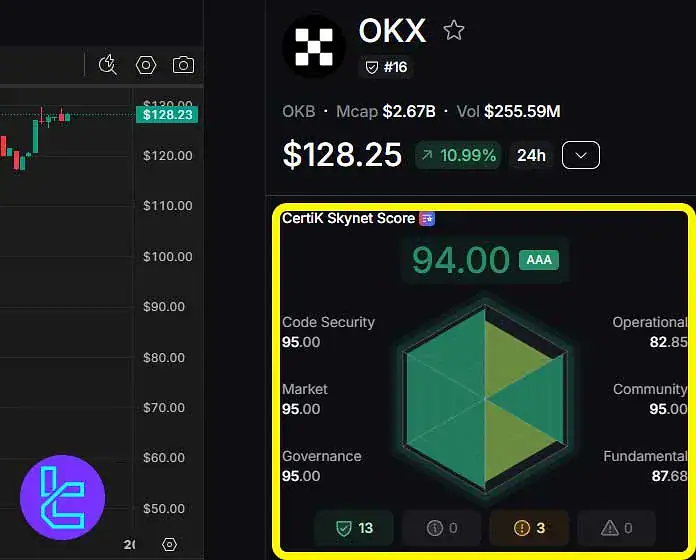OKX Exchange Key Statistics