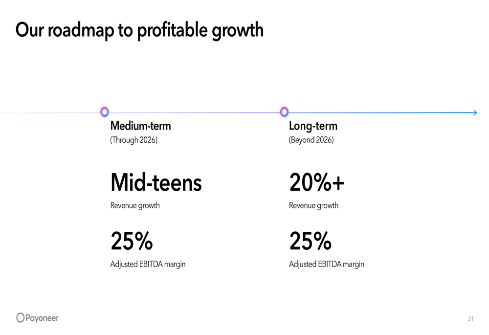 Payoneer’s Roadmap to Profitable Growth Payoneer’s Roadmap to Profitable Growth