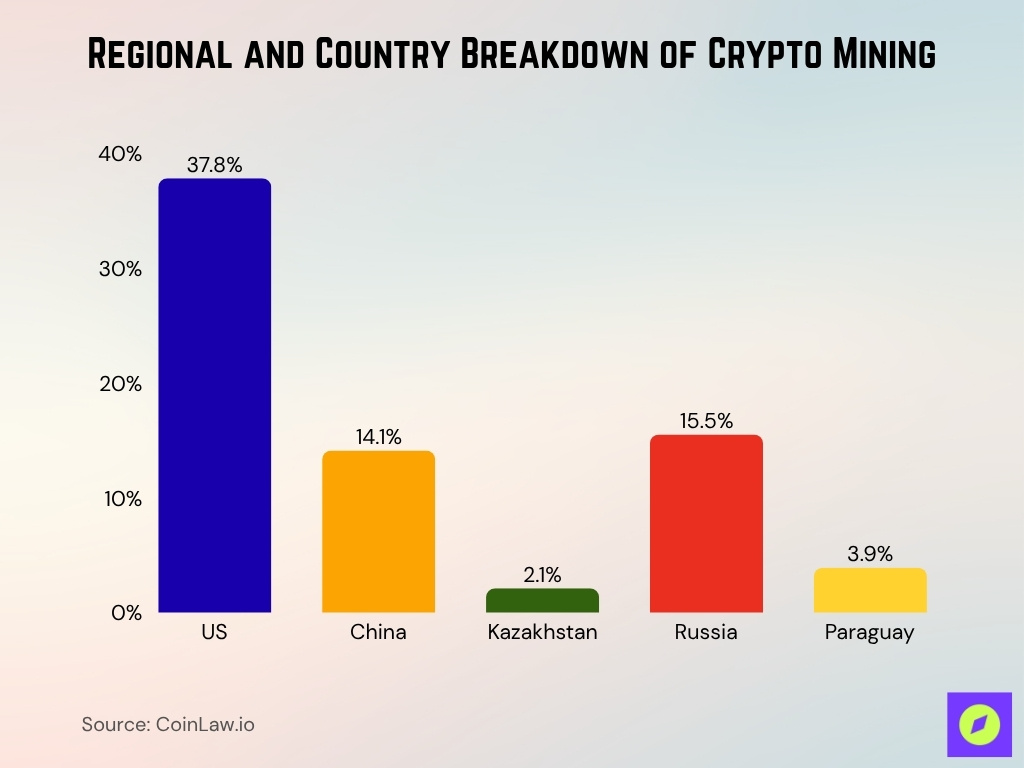 Regional and Country Breakdown of Crypto Mining Regional And Country Breakdown Of Crypto Mining