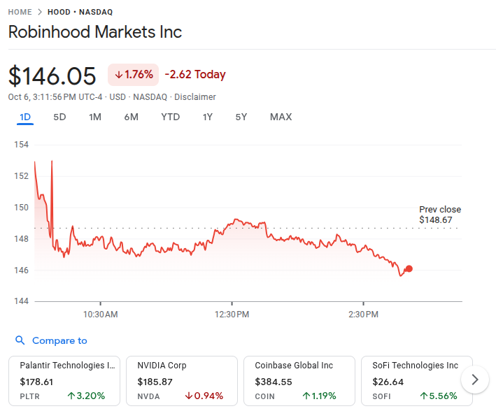 Robinhood Stock 7th Oct