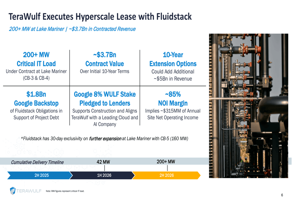 TeraWulf Executes Hyperscale Lease with Fluidstack