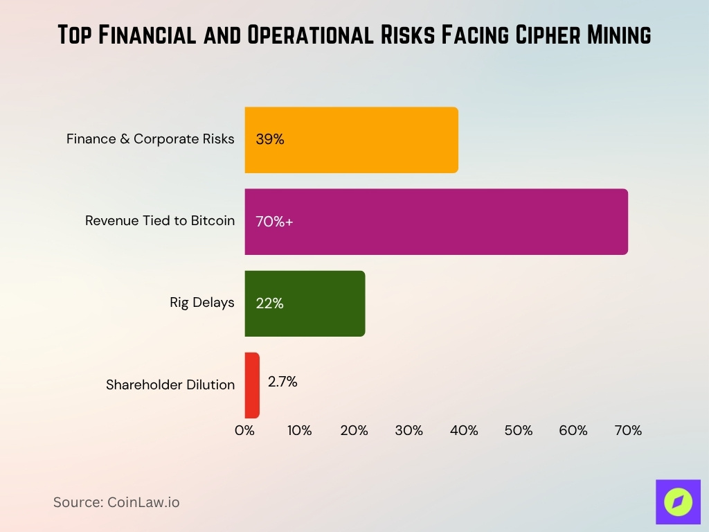 Top Financial and Operational Risks Facing Cipher Mining Top Financial And Operational Risks Facing Cipher Mining