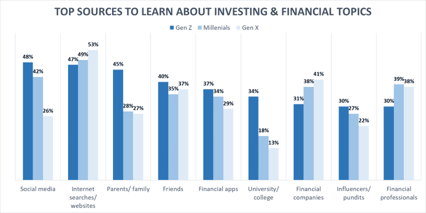 Top Sources to Learn About Investing and Financial Topics Top Sources To Learn About Investing And Financial Topics