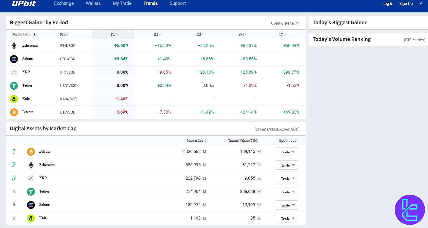 Upbit Gainers and Market Overview Upbit Gainers And Market Overview
