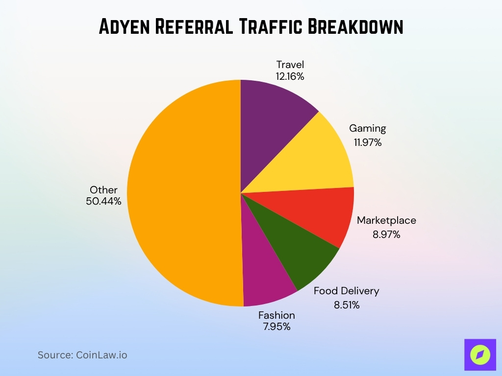 Adyen Referral Traffic Breakdown