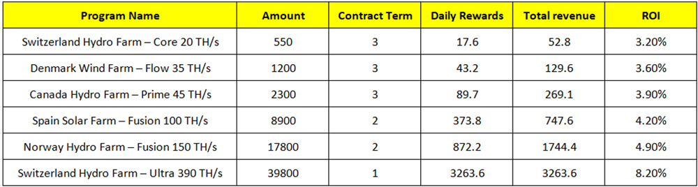 Autohash Mining Contracts