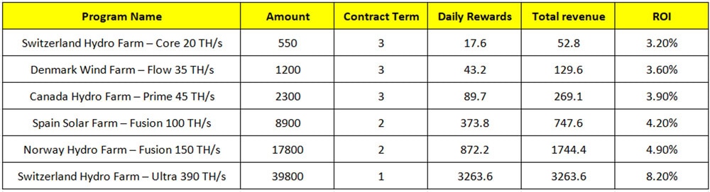 Autohash Monetization Plan