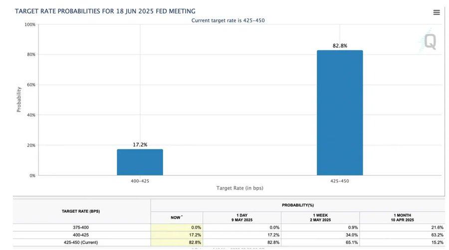 Bitfinex Market Sentiment