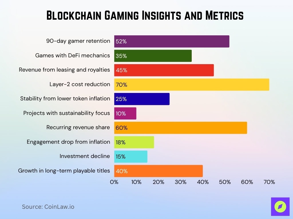 Blockchain Gaming Insights And Metrics