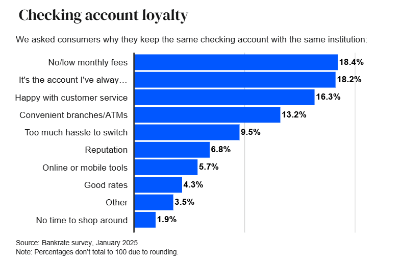 Checking Account Loyalty Insights