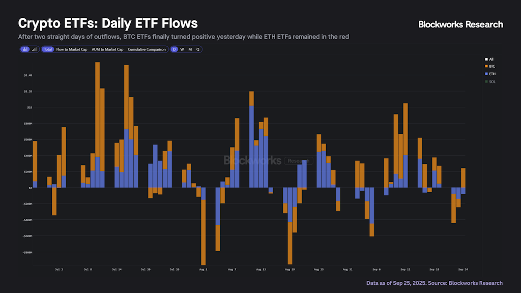 Crypto ETF Flow Trends