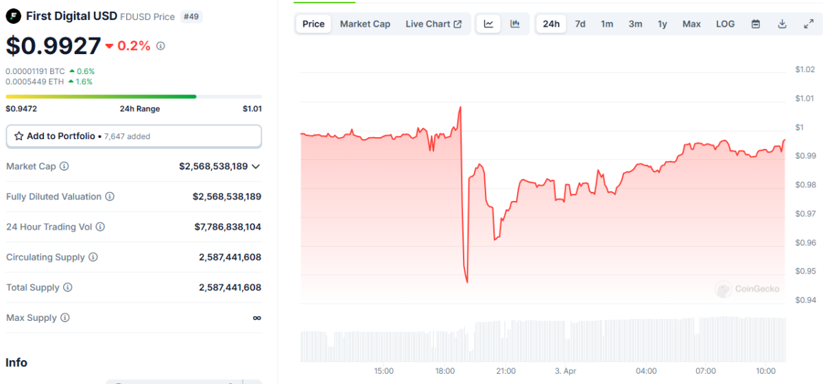 FDUSD Price and Market Snapshot