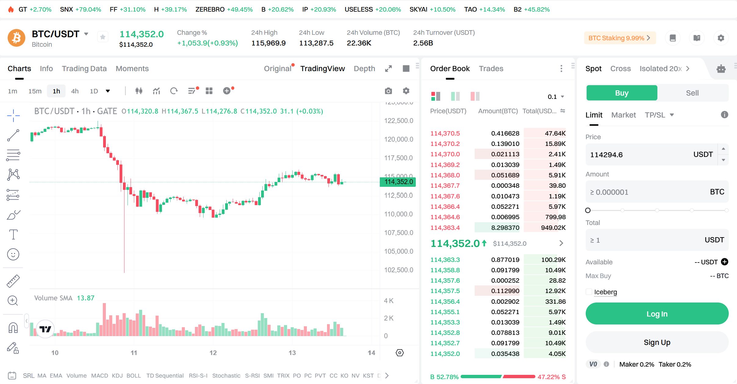 Gate.io BTC/USDT Trading Snapshot