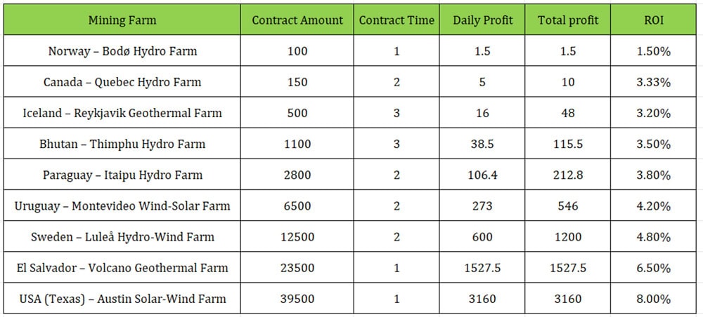 Investment Plan Examples
