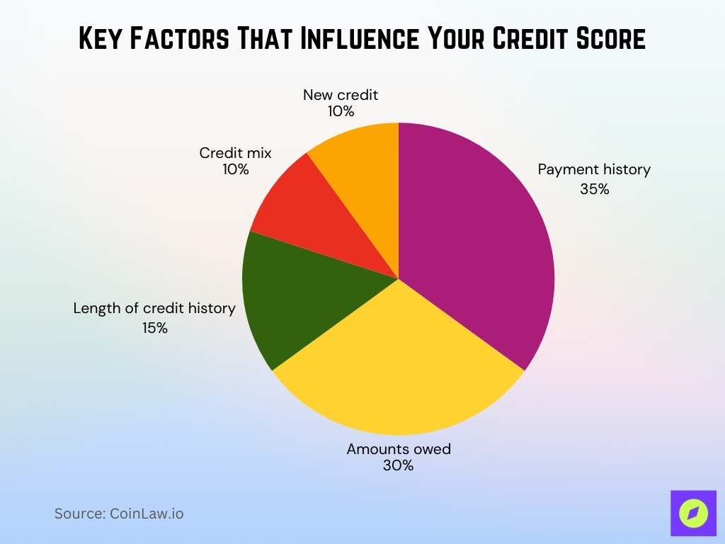 Key Factors That Influence Your Credit Score