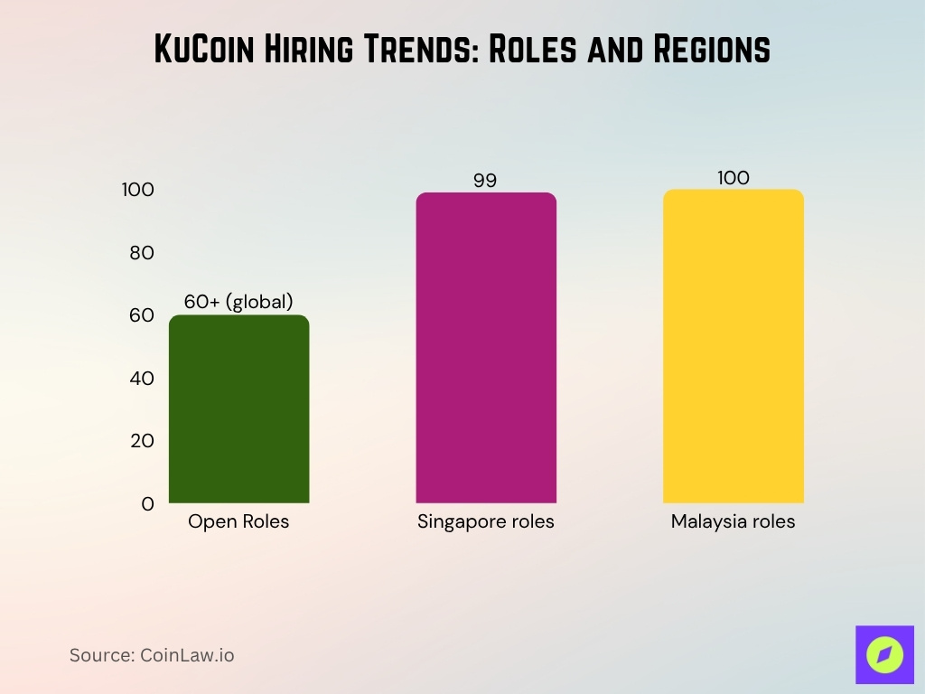 KuCoin Hiring Trends Roles and Regions