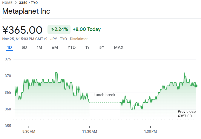 Metaplanet Stock 26th Nov