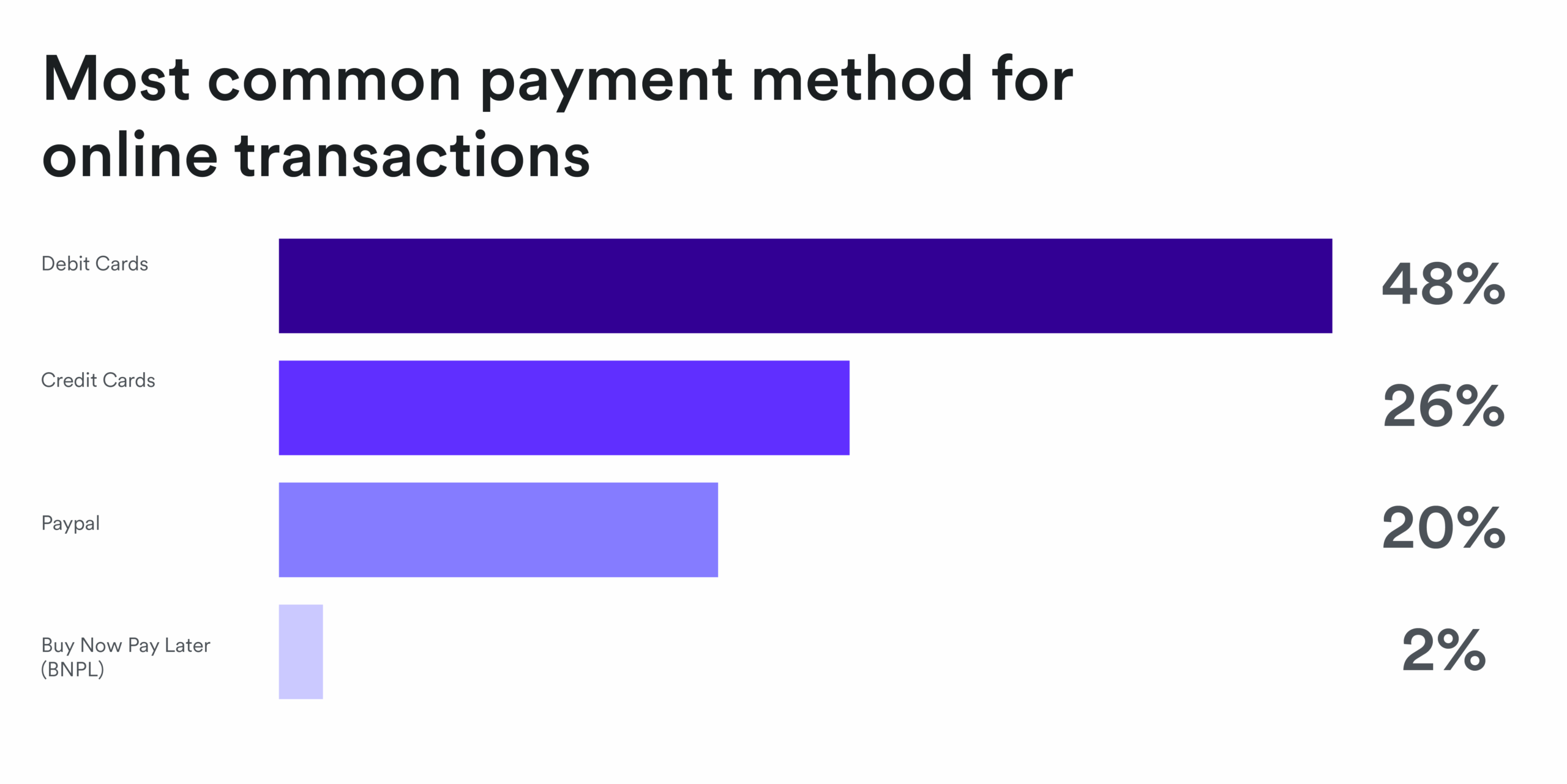 Most Common Online Payment Methods