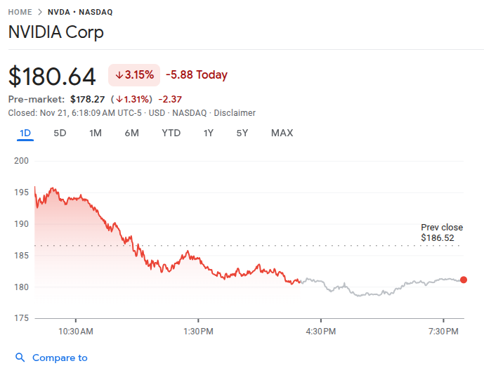 Nvidia Stock 21st Nov