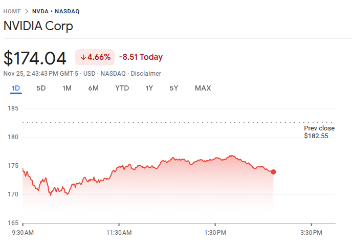 Nvidia Stock Price 26th Nov