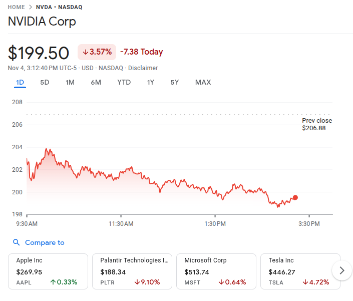 Nvidia Stock Price 4th Nov