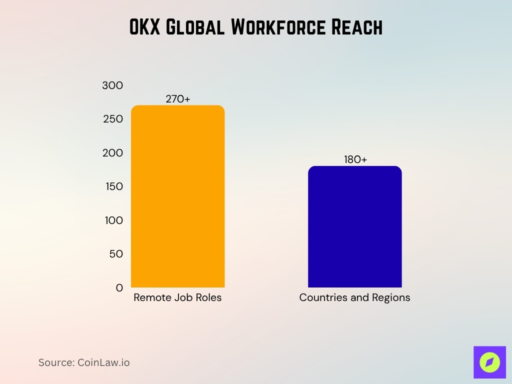 OKX Global Workforce Reach