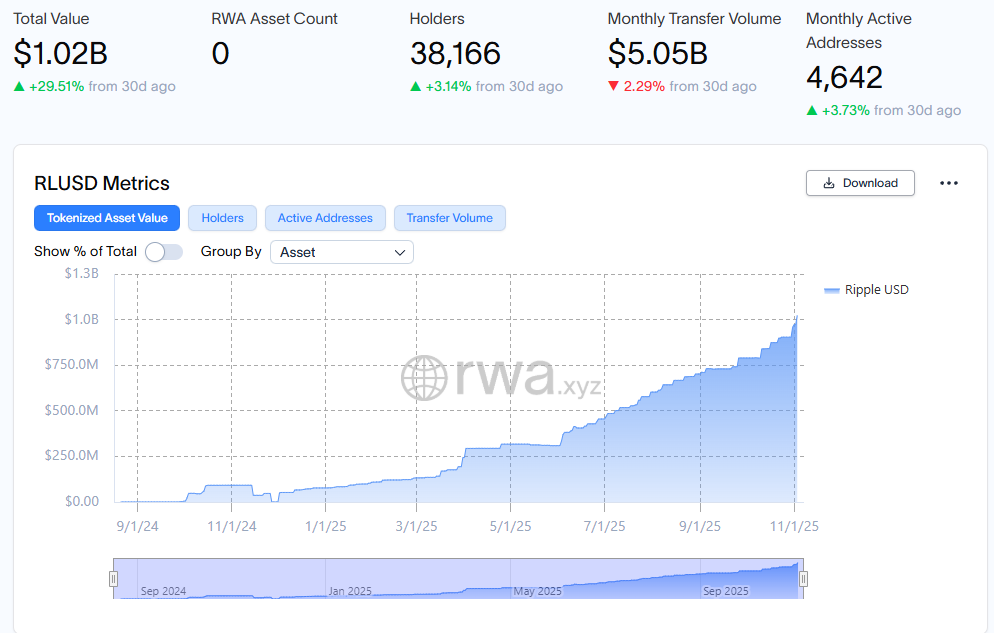 RLUSD Key On-Chain Statistics