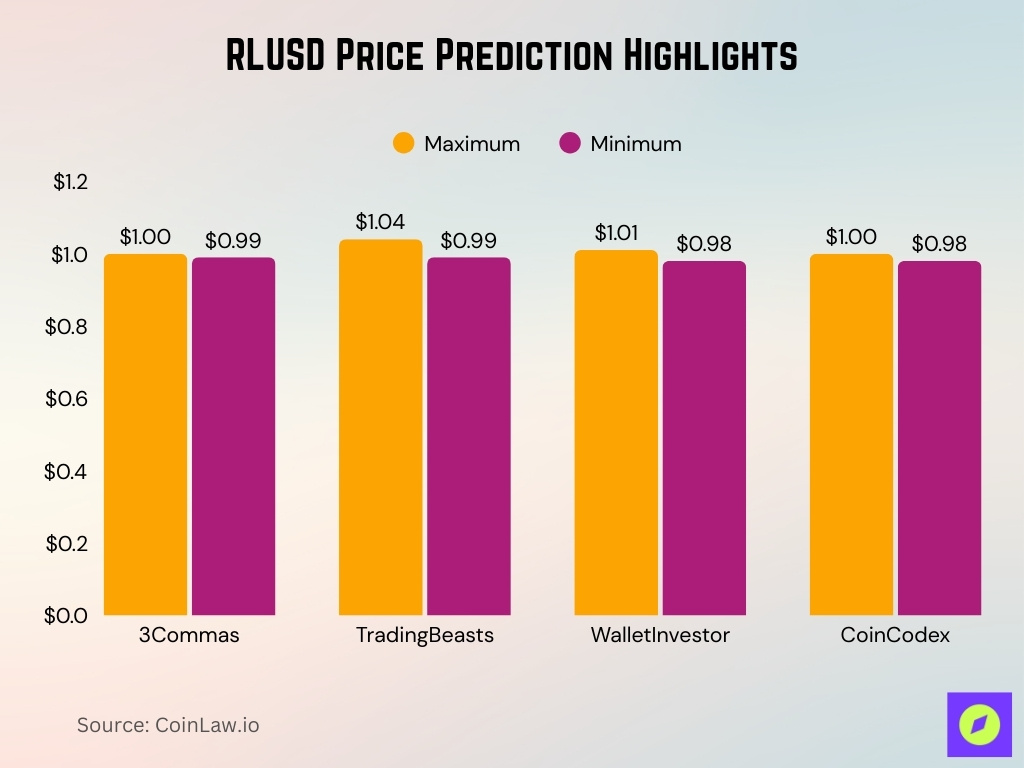 RLUSD Price Prediction Highlights