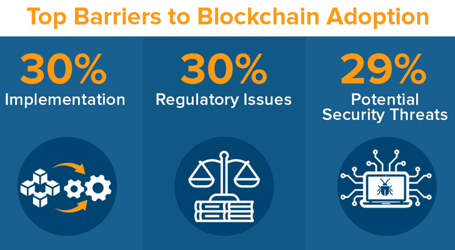 Top Barriers To Blockchain Adoption