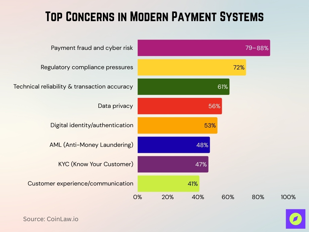 Top Concerns In Modern Payment Systems