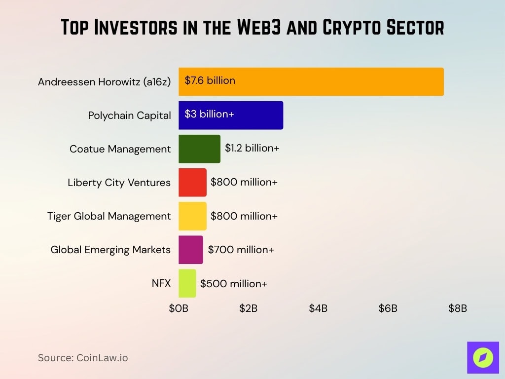 Top Investors In The Web3 And Crypto Sector