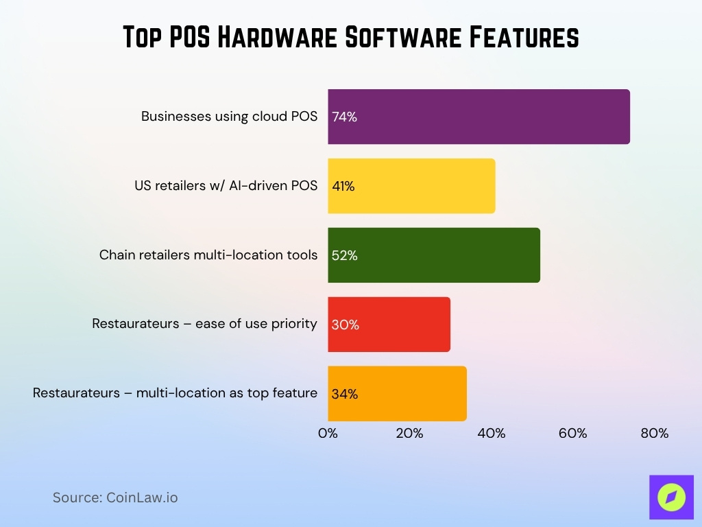 Top POS Hardware Software Features