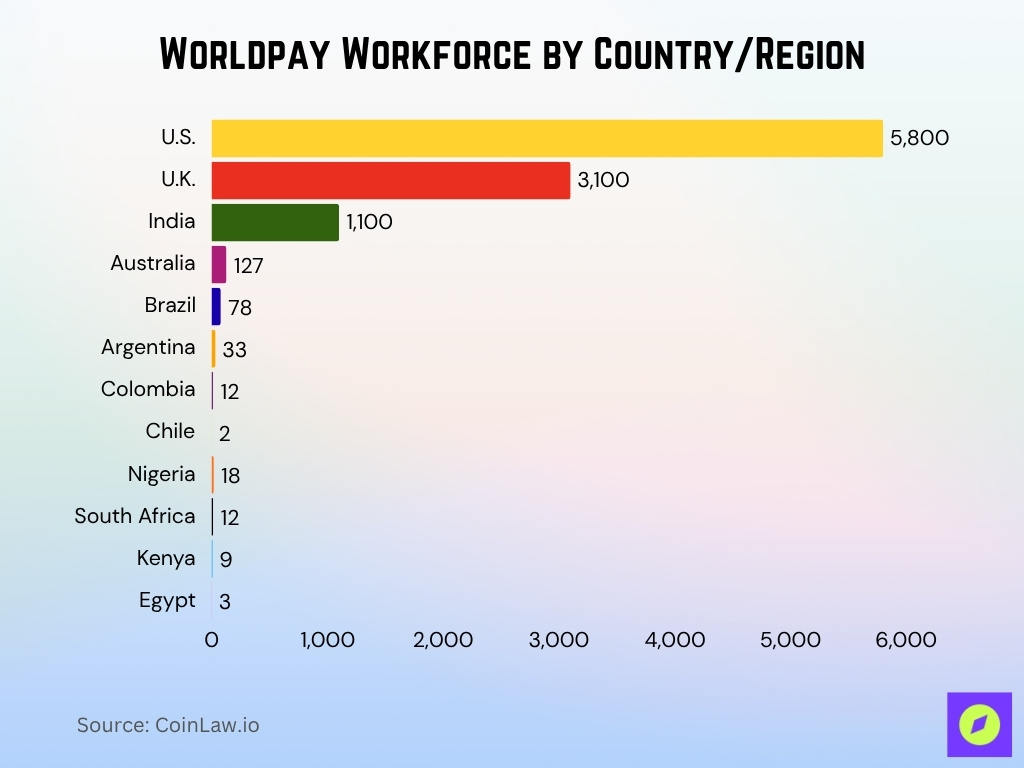 Worldpay Workforce By Country/Region