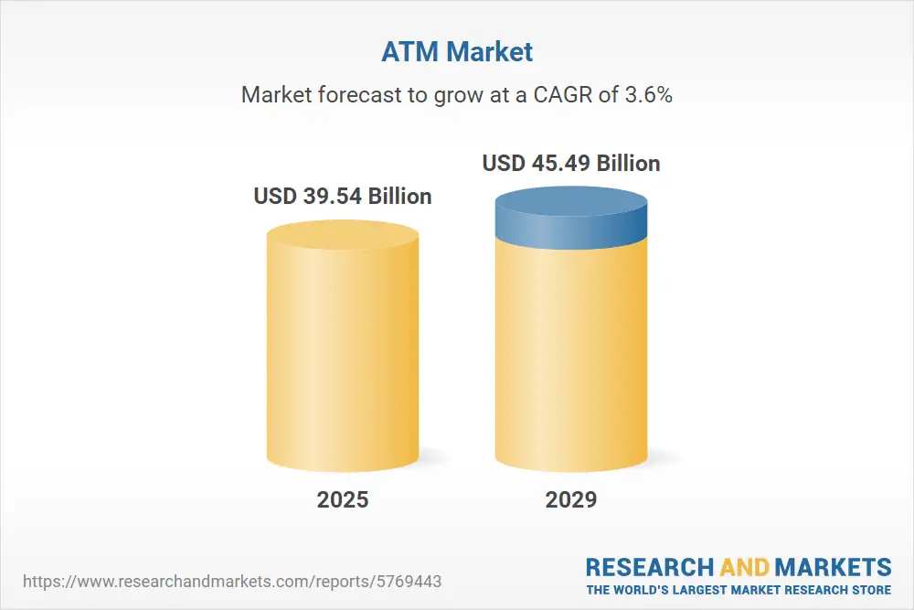 ATM Market Growth Outlook