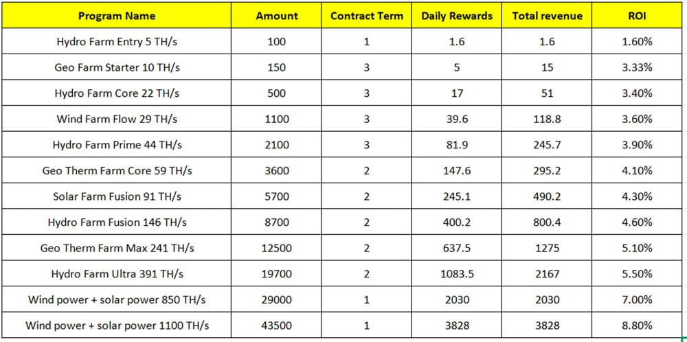 Autohash Crypto Mining
