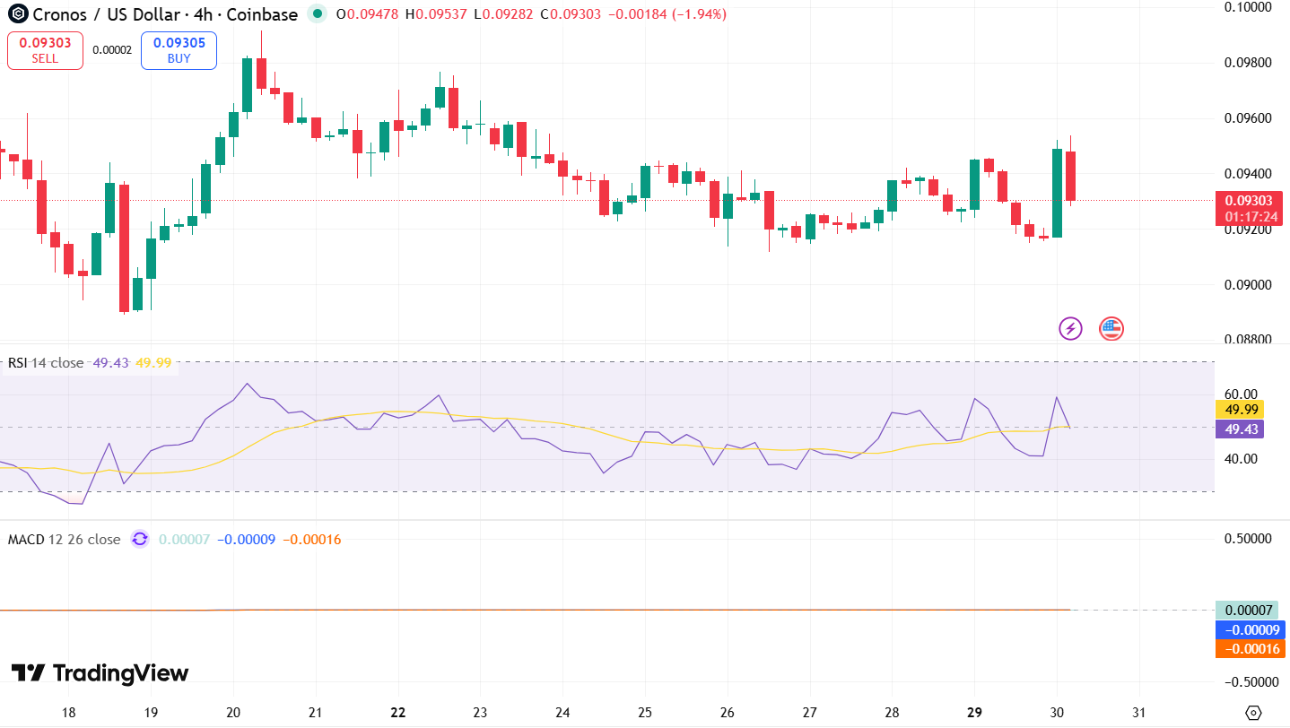 CRO Technical Snapshot RSI, MACD, and Price Action