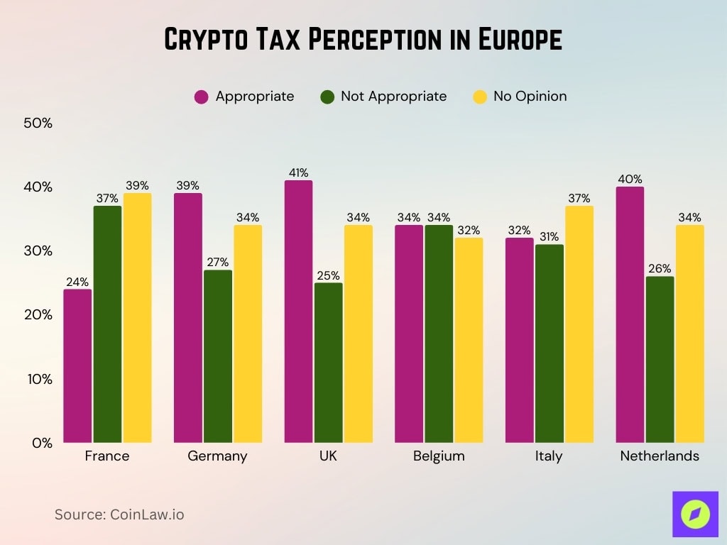 Crypto Tax Perception In Europe