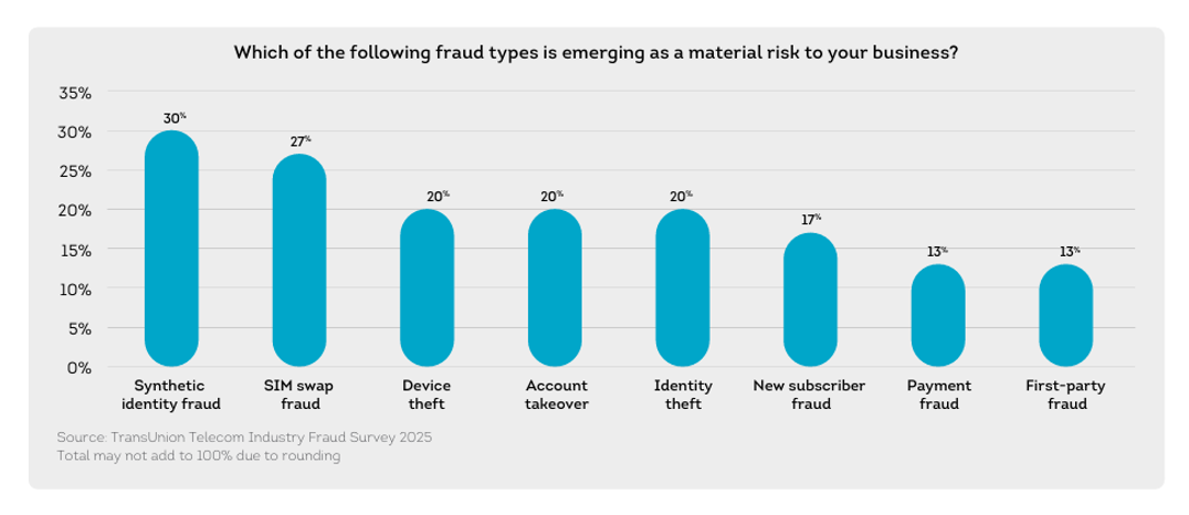 Emerging Fraud Risks Impacting Businesses
