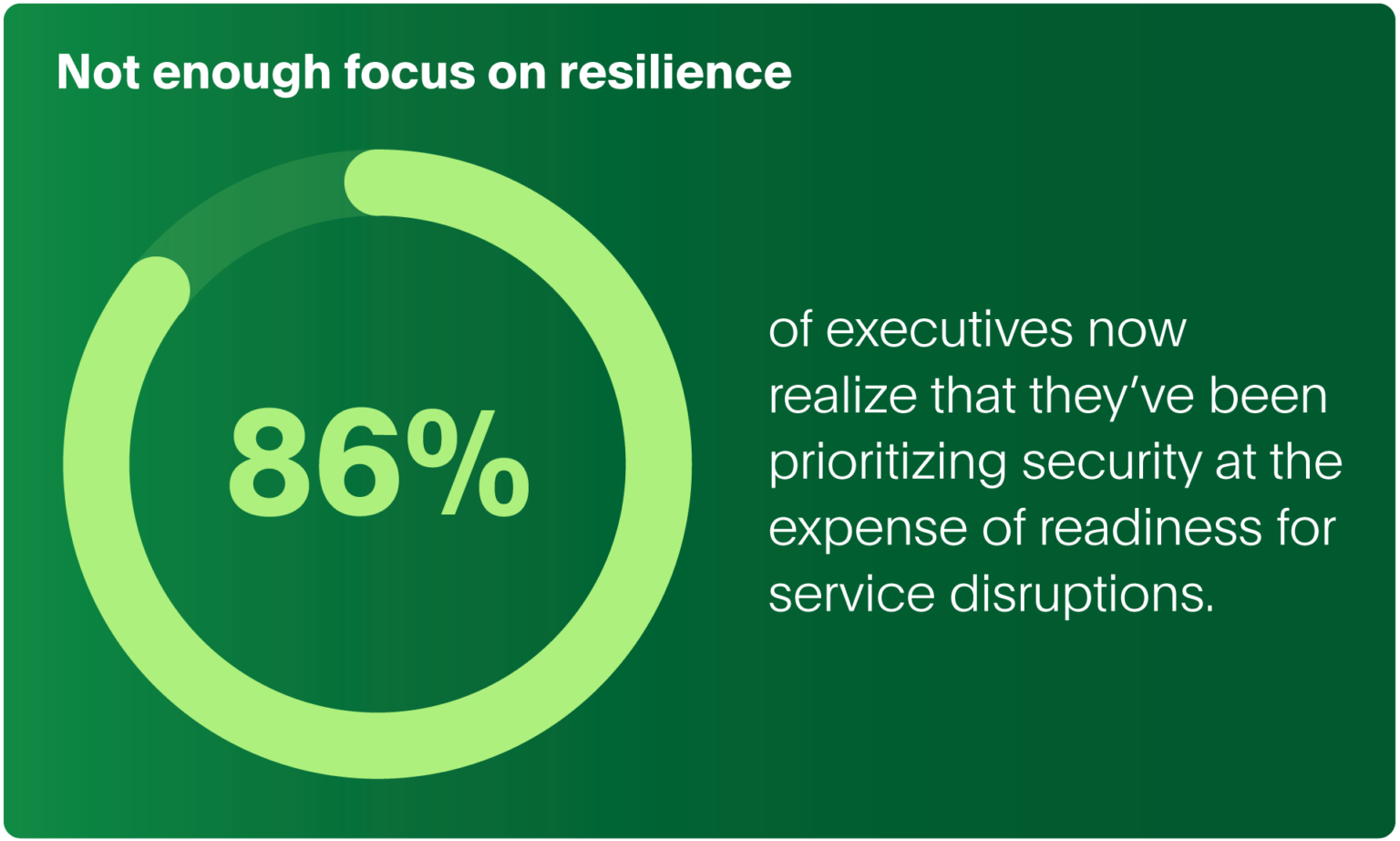 Executive Misalignment On Resilience Priorities