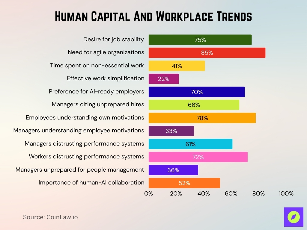 Human Capital And Workplace Trends