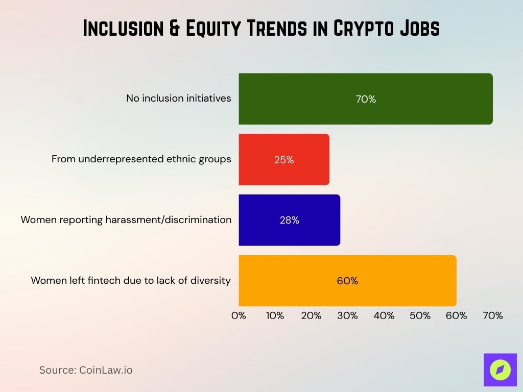 Inclusion & Equity Trends in Crypto Jobs