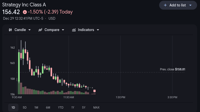 Mstr Stock Price 29th Dec