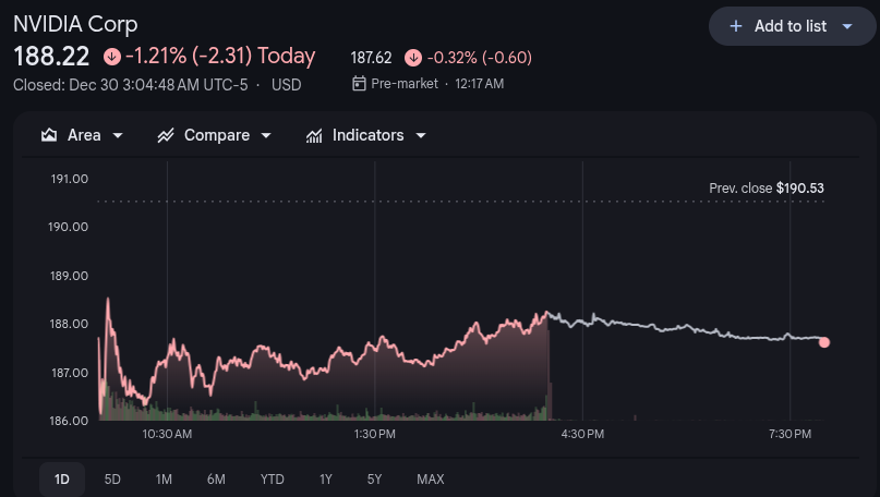 Nvidia Stock 30th Dec