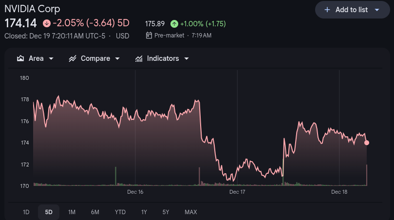 Nvidia Stock Price 19th Dec