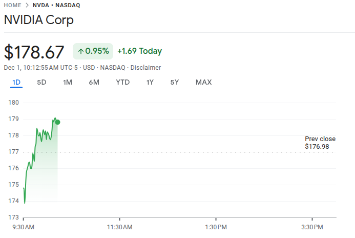 Nvidia Stock Price 1st Dec