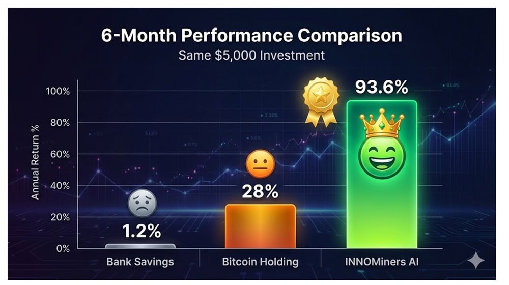 Performance Comparision