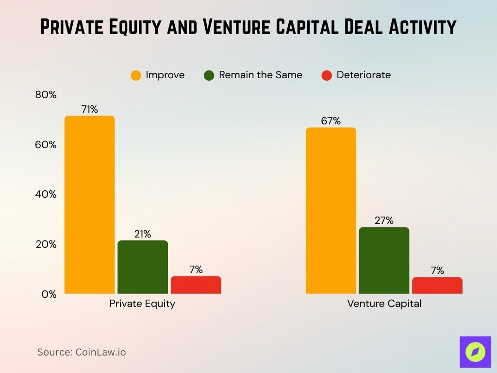 Private Equity And Venture Capital Deal Activity