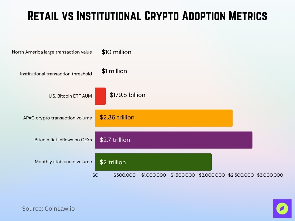 Retail vs Institutional Crypto Adoption Metrics